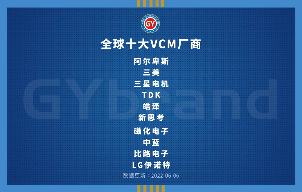 GYbrand发布2022年度全球十大VCM音圈马达企业排名