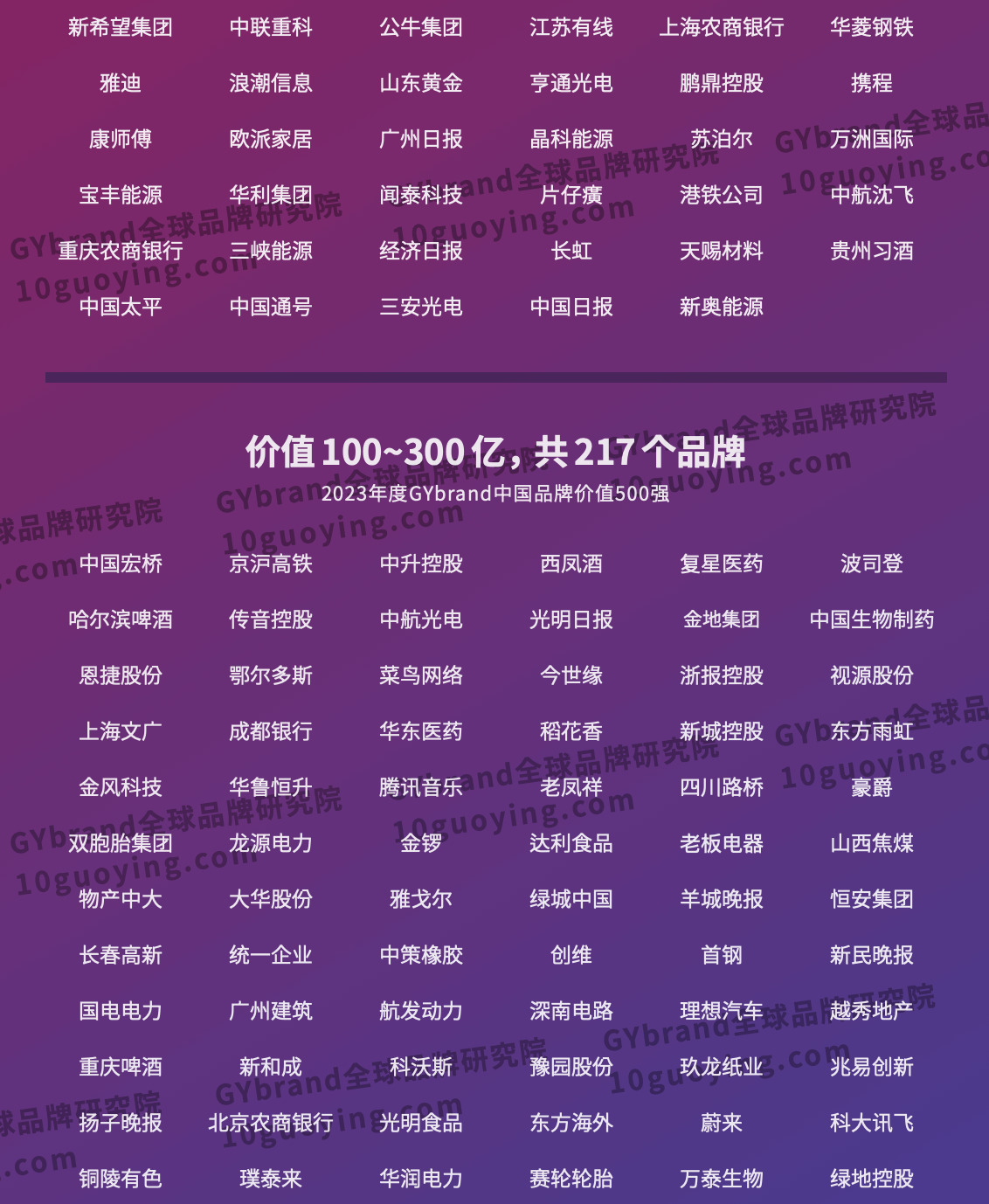 2023中国最具价值品牌500强完整名单4