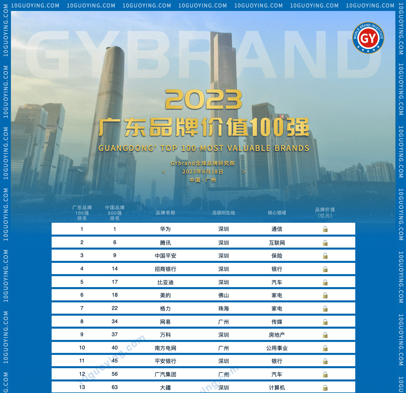 2023广东百强企业名单 最新广东100强企业排名