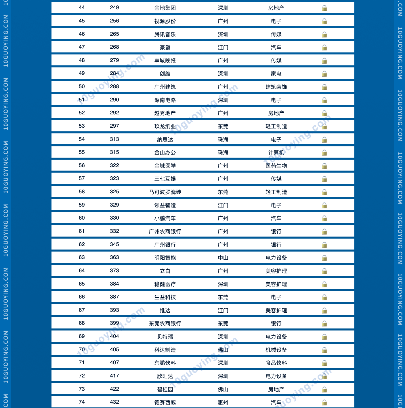 2023广东百强企业名单 最新广东100强企业排名