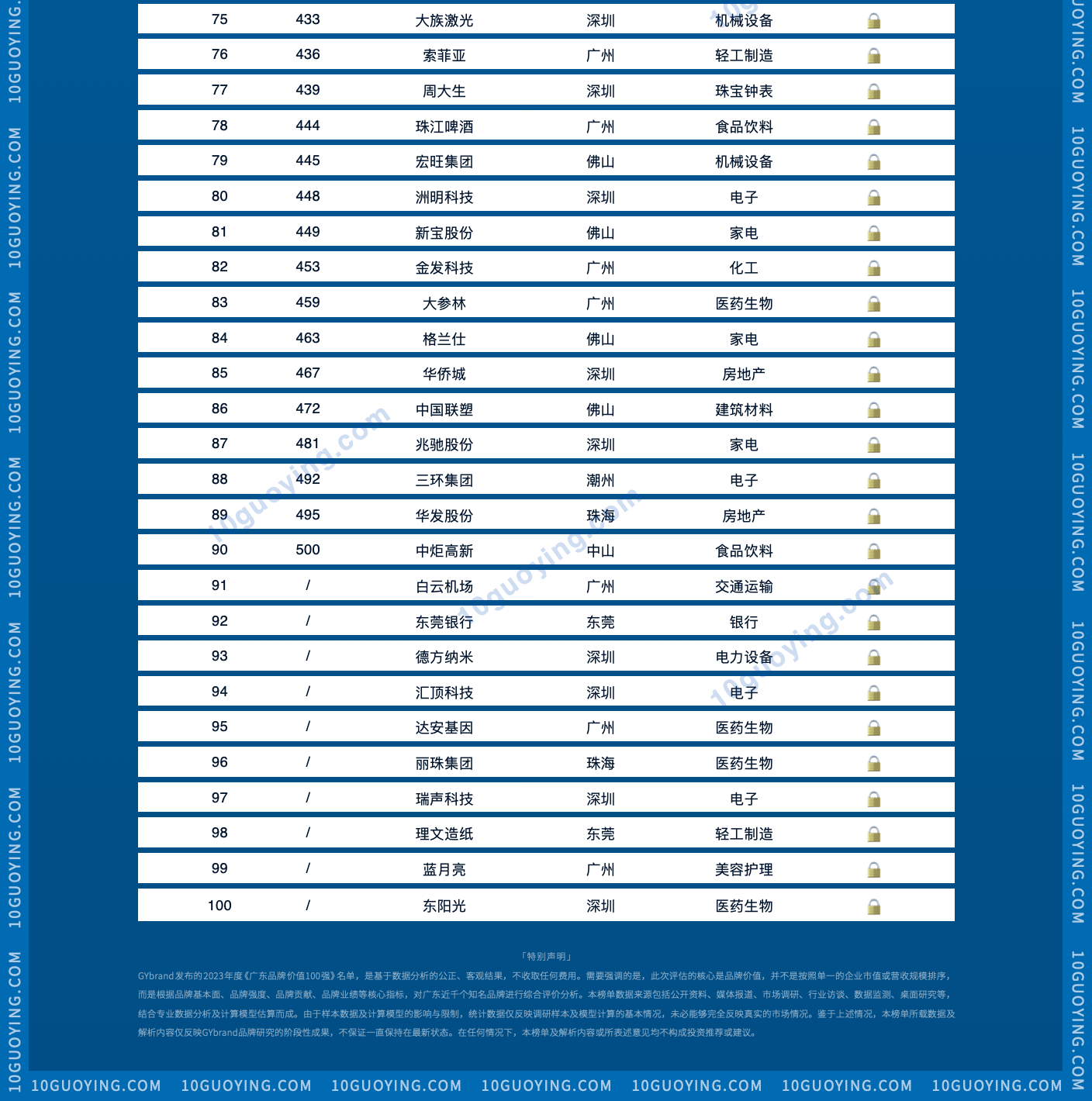 2023广东百强企业名单 最新广东100强企业排名